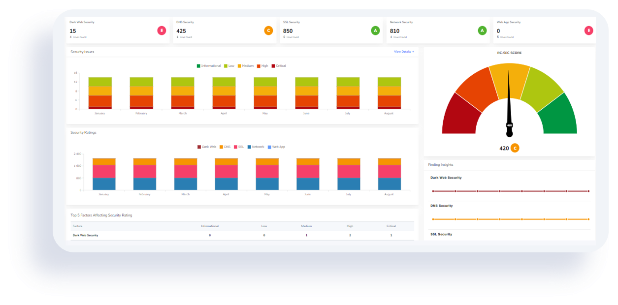 Compliance Management Dashboard
