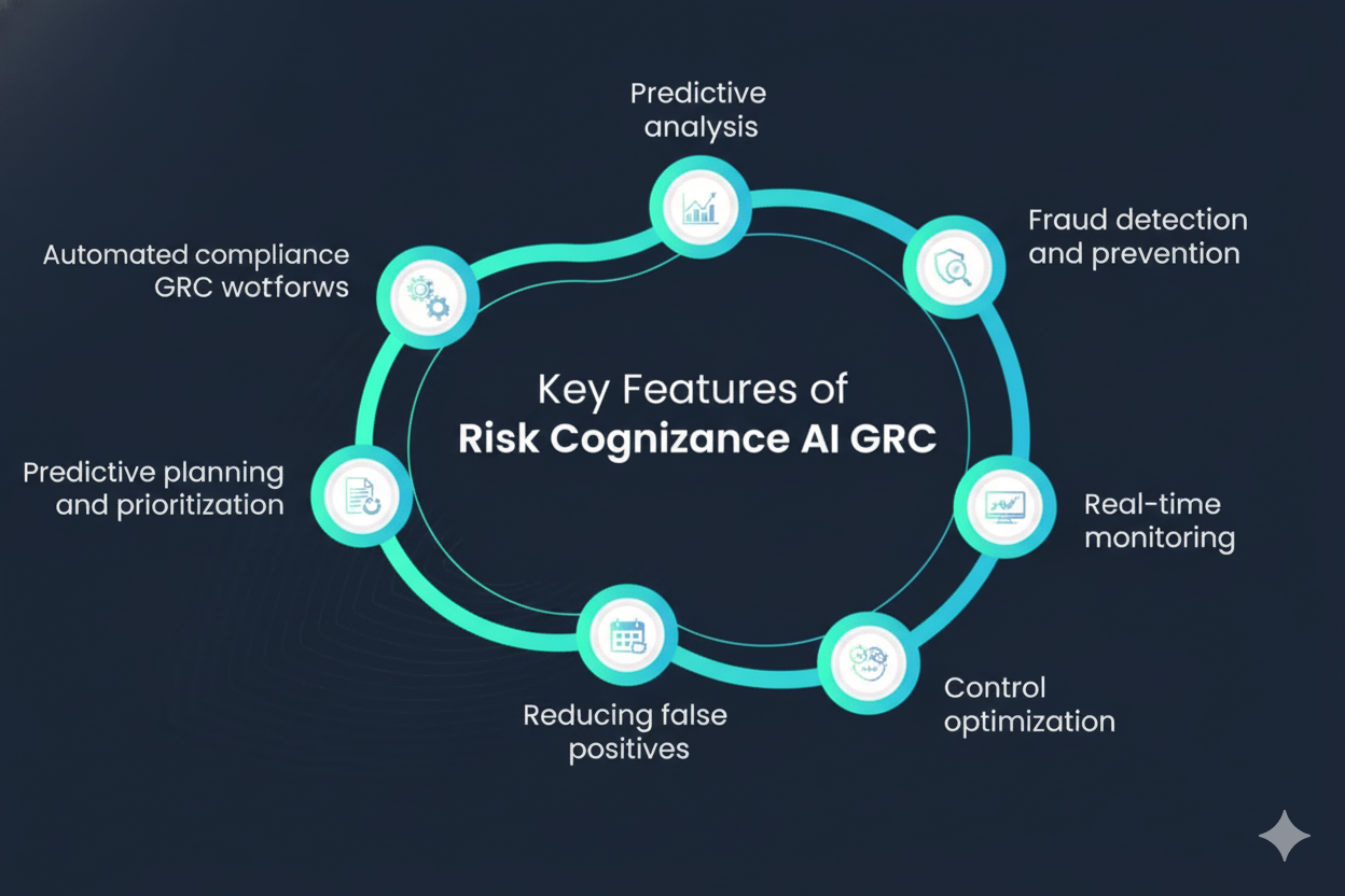 How AI is Changing the GRC Strategy with Automation